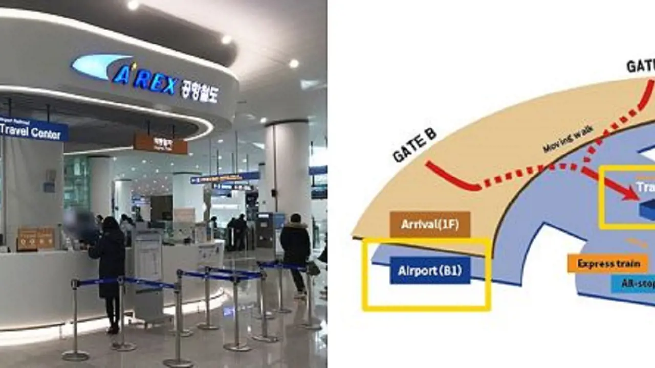 COMBO: AREX Incheon Airport Express Train + N Seoul Tower Observatory – Bild 5